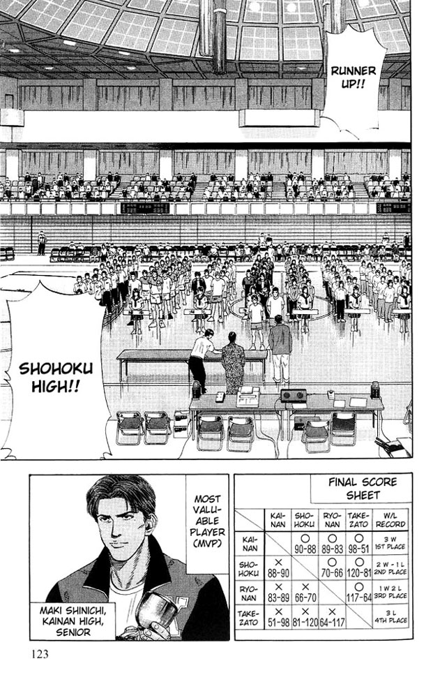 Read Slam Dunk ENGLISH Manga Online