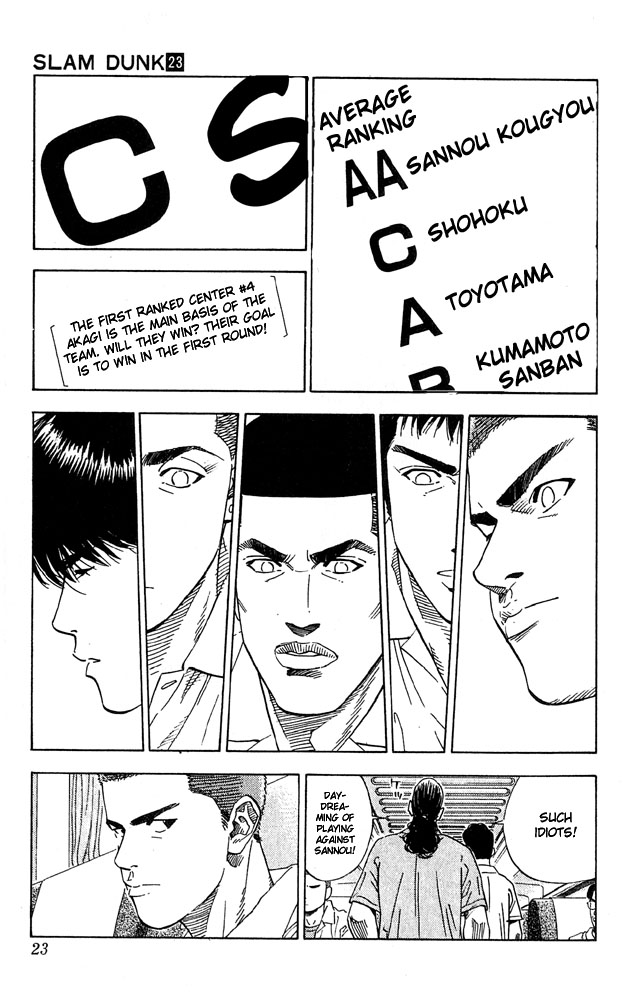 Read Slam Dunk ENGLISH Manga Online