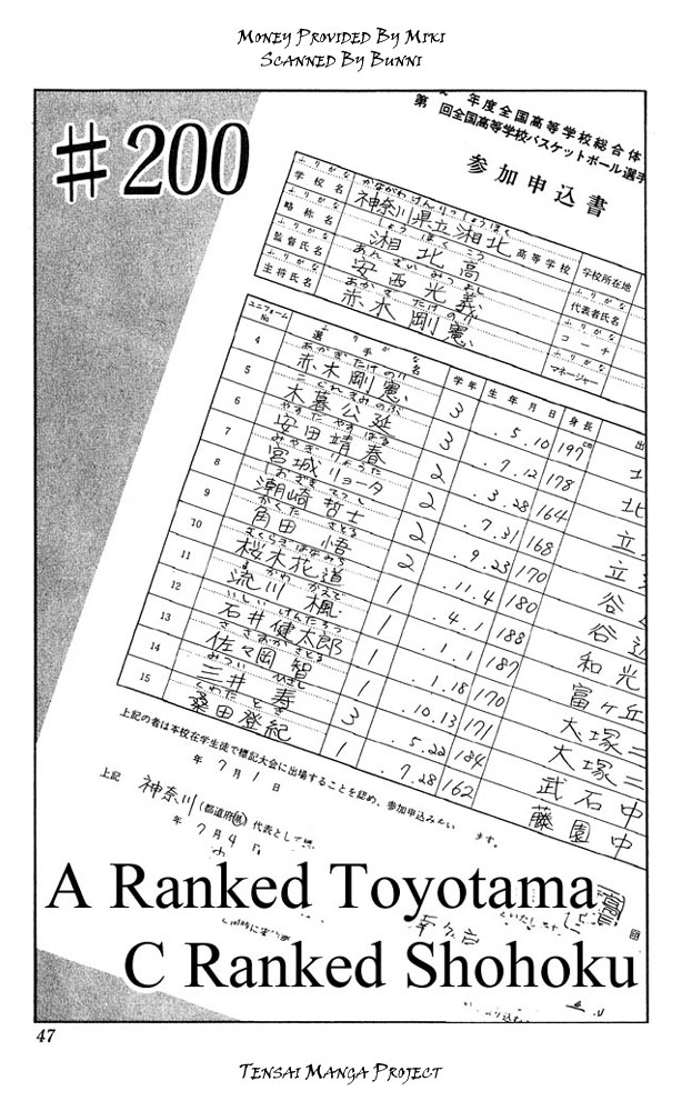 Read Slam Dunk ENGLISH Manga Online