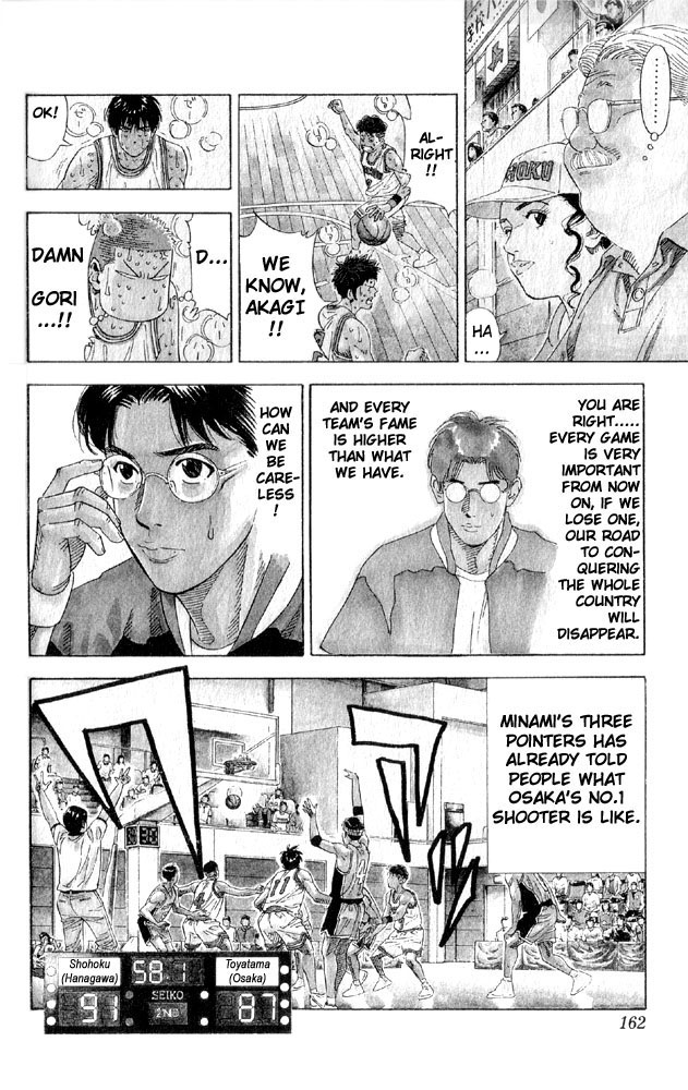 Read Slam Dunk ENGLISH Manga Online
