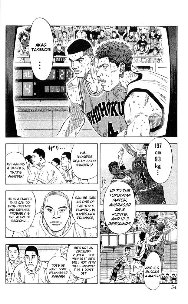 Read Slam Dunk ENGLISH Manga Online