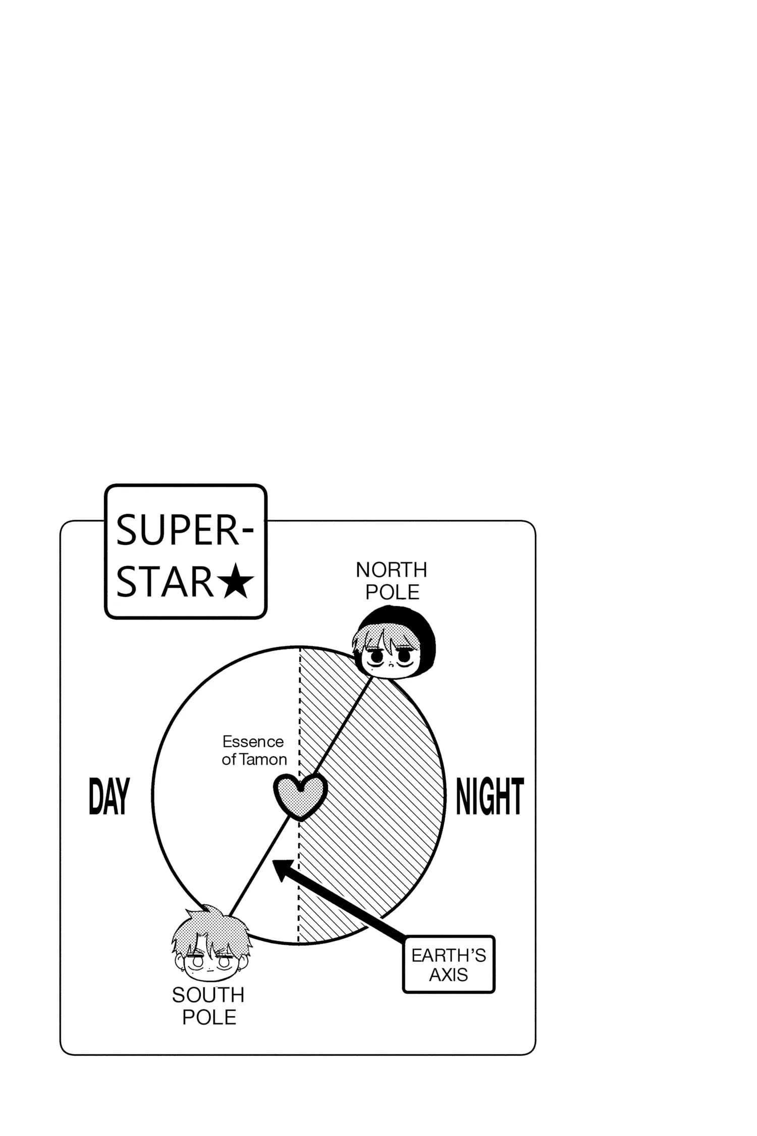 Read Tamon's B-Side ENGLISH Manga Online