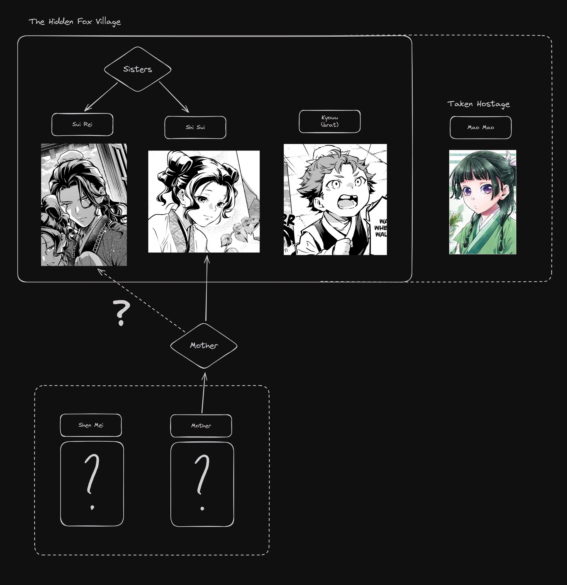 Read The Apothecary Diaries ENGLISH Manga Online