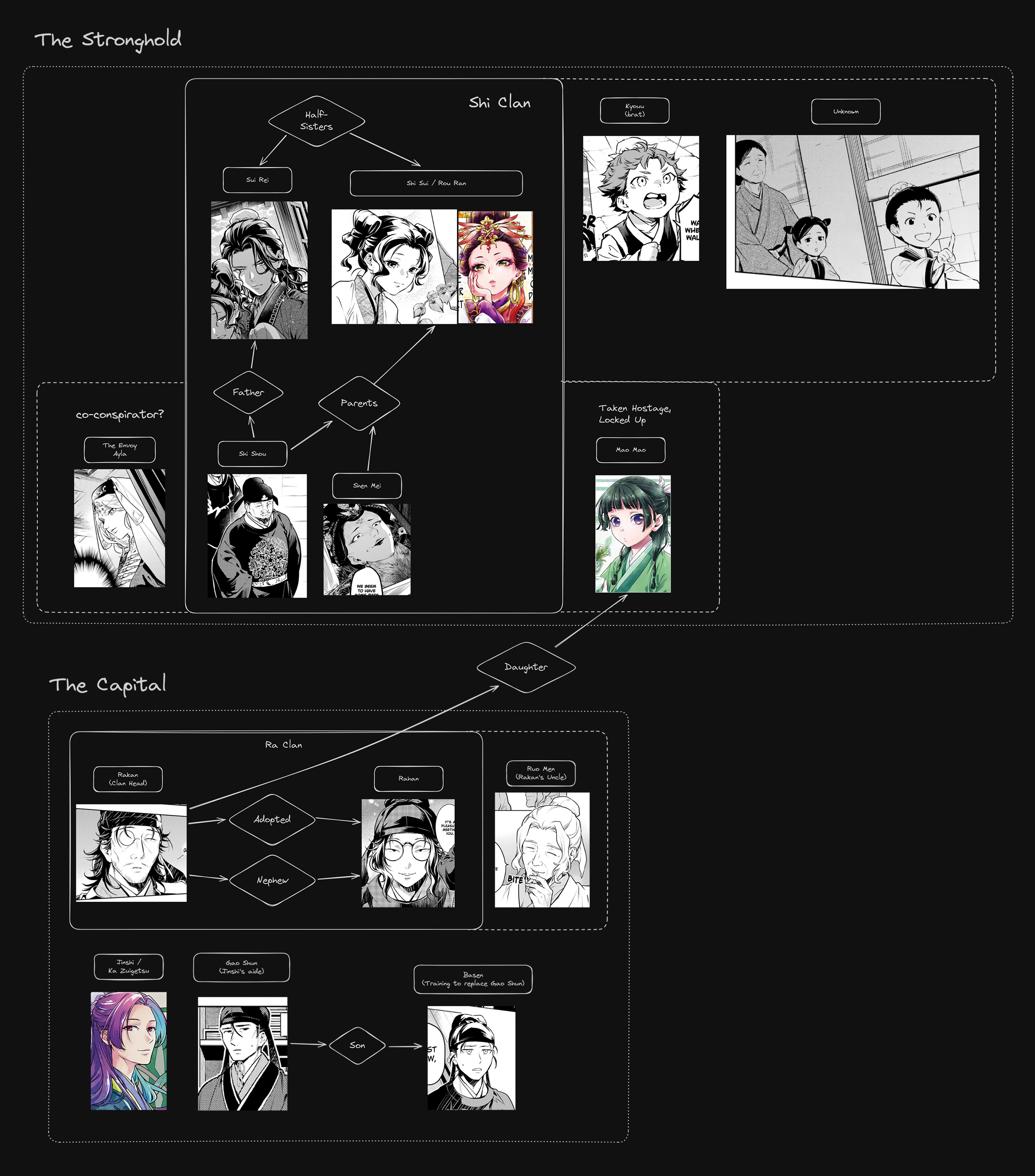 Read The Apothecary Diaries ENGLISH Manga Online