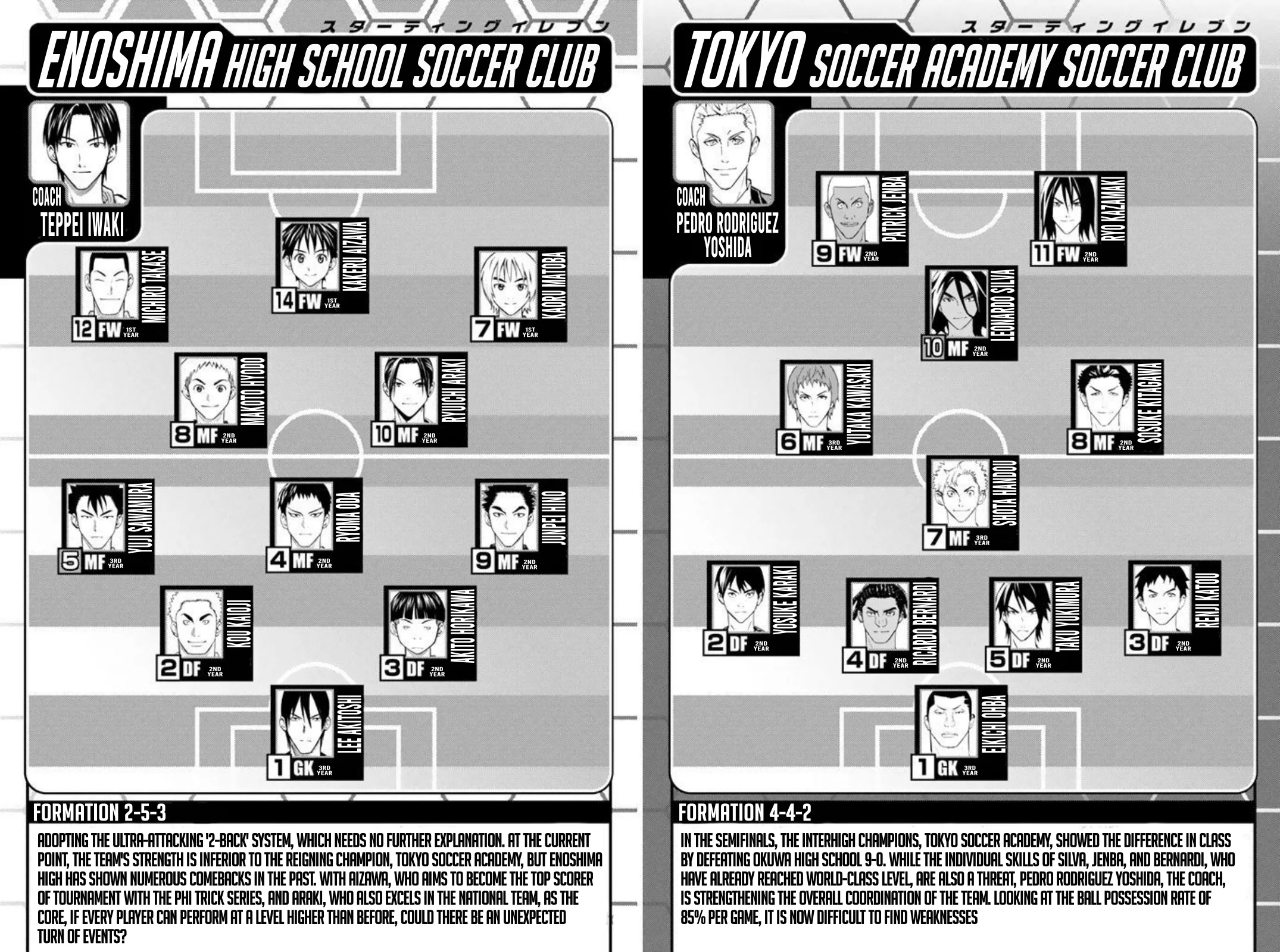 Read The Knight in the Area ENGLISH Manga Online