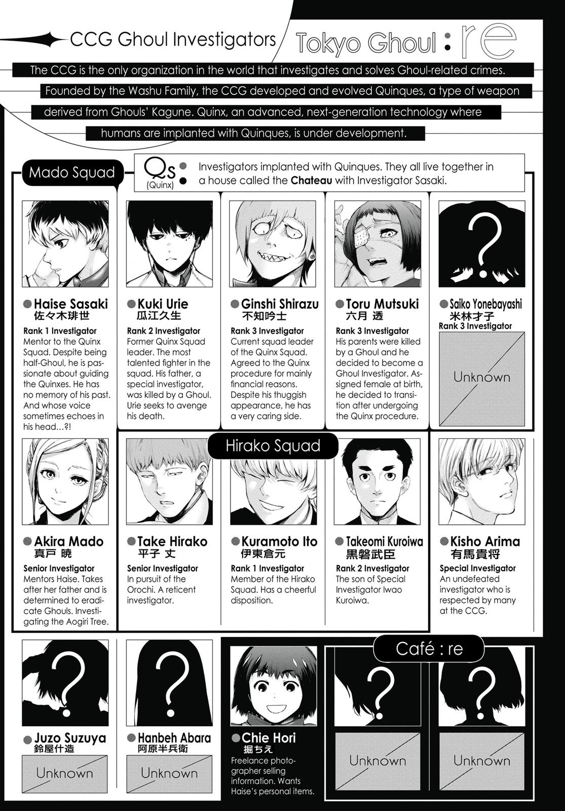 Read Tokyo Ghoul_re ENGLISH Manga Online