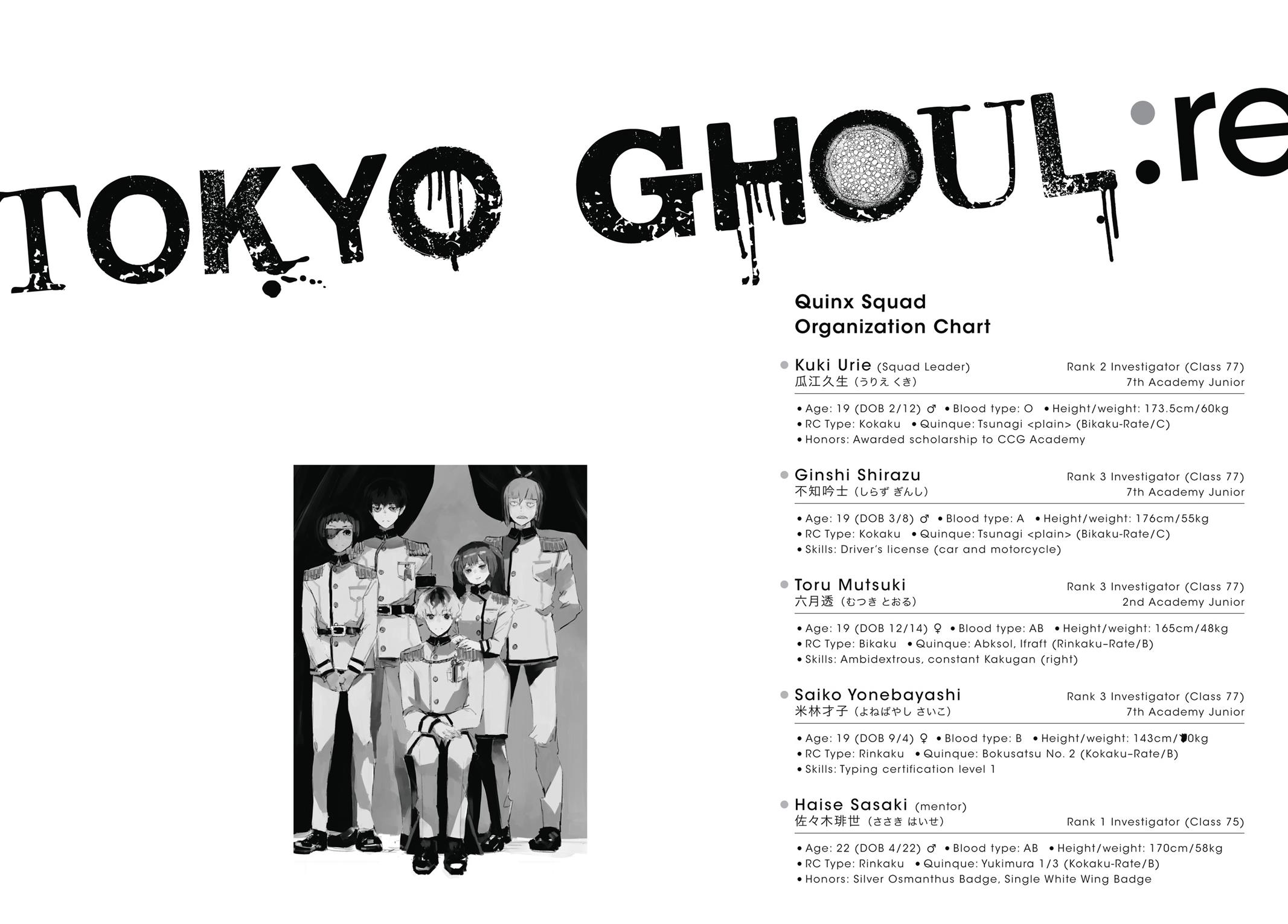 Read Tokyo Ghoul_re ENGLISH Manga Online