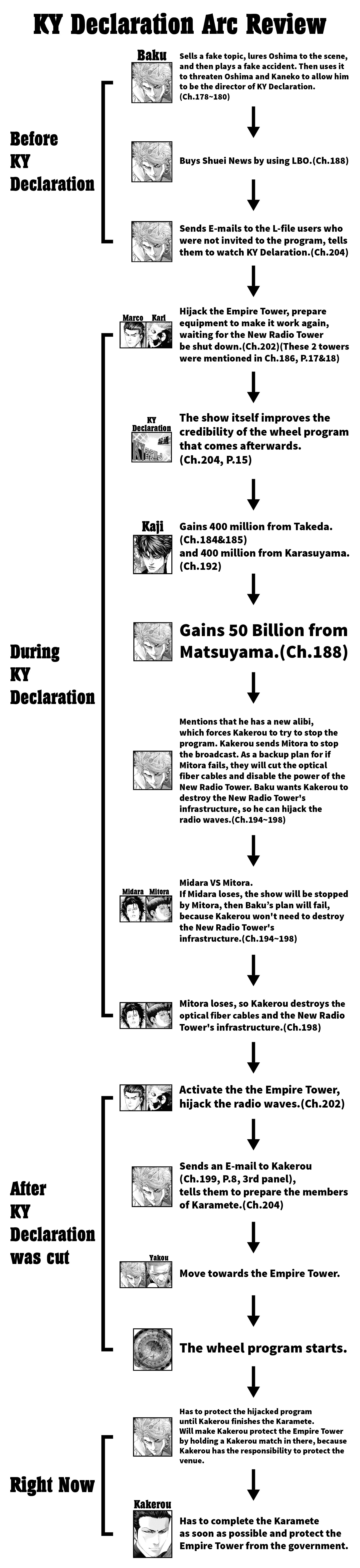 Read Usogui ENGLISH Manga Online