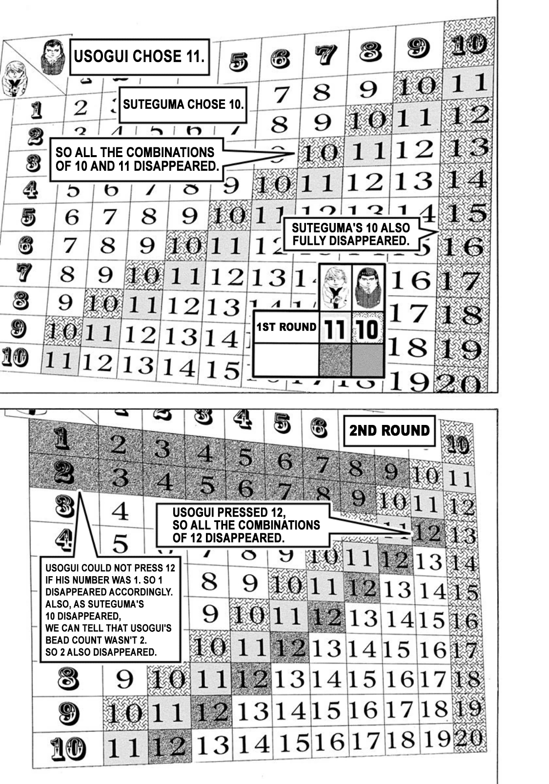 Read Usogui ENGLISH Manga Online