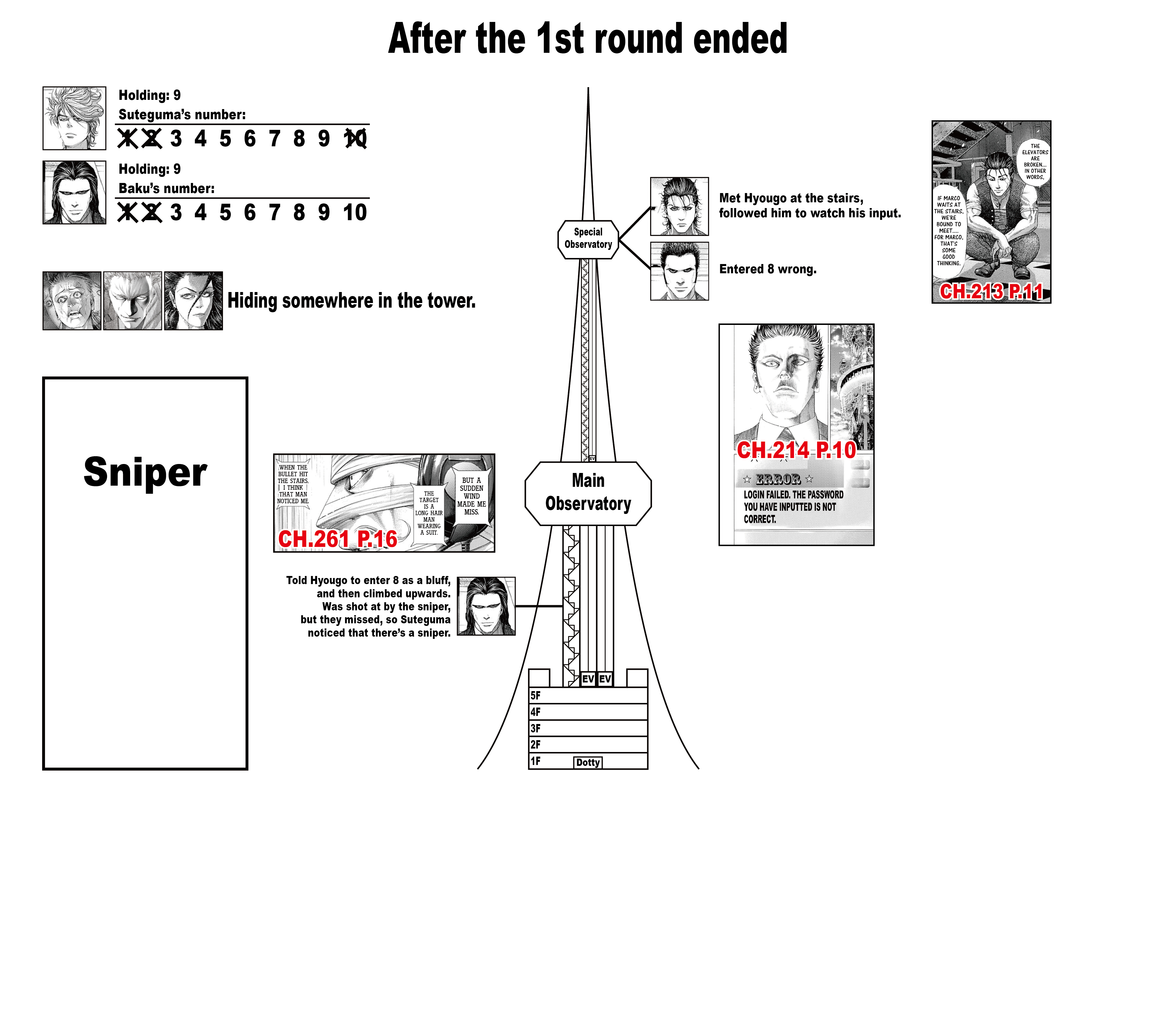 Read Usogui ENGLISH Manga Online