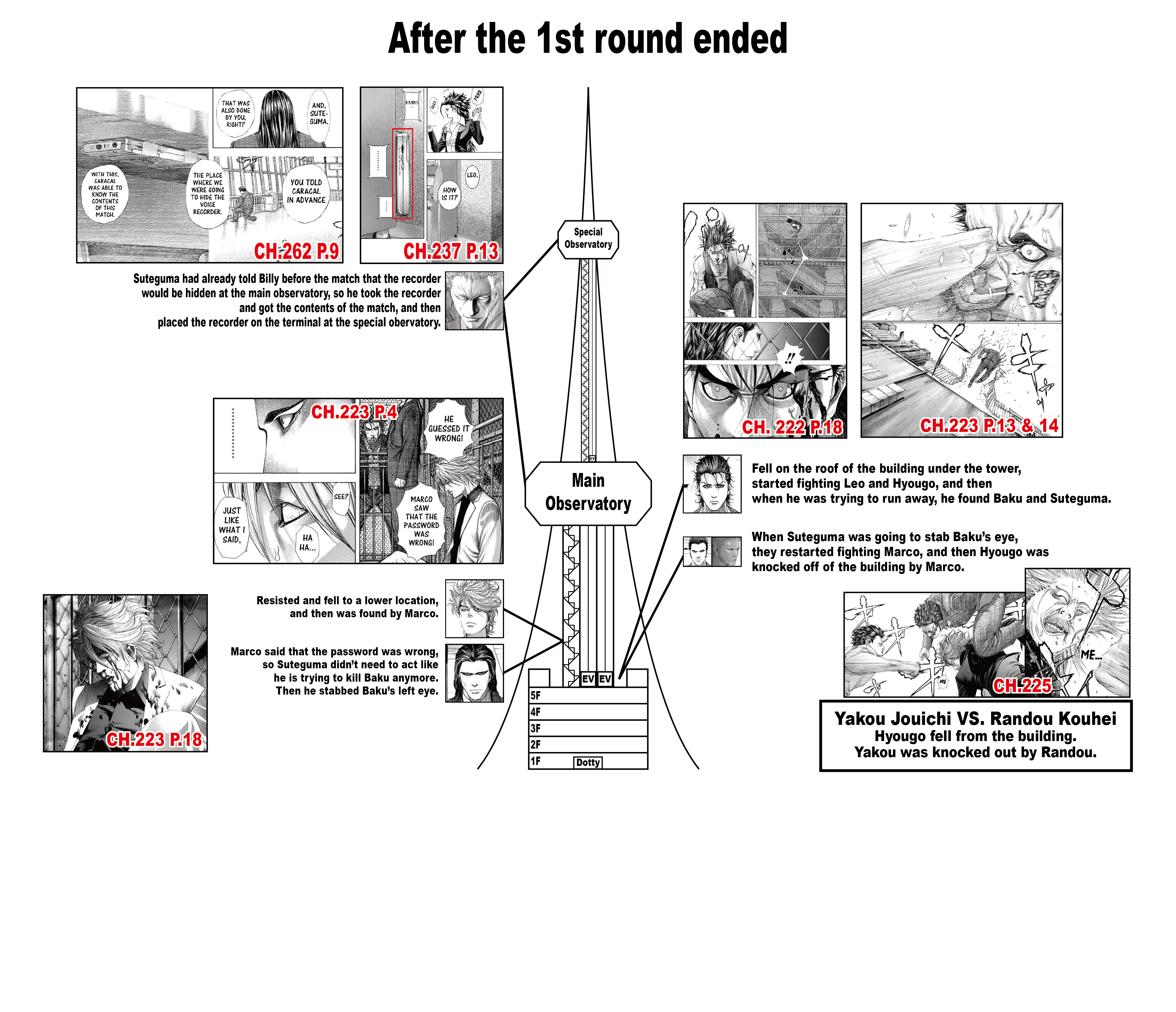 Read Usogui ENGLISH Manga Online