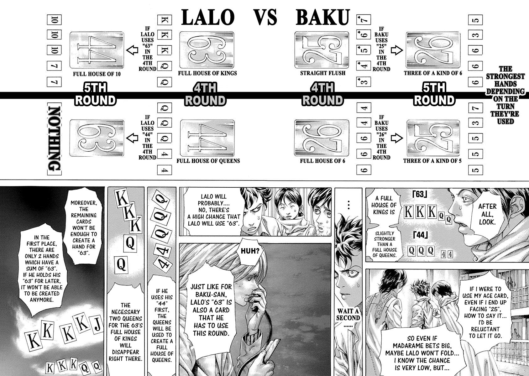 Read Usogui ENGLISH Manga Online
