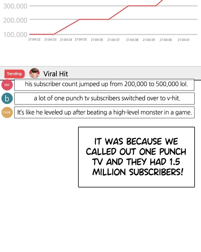 Read Viral Hit ENGLISH Manga Online