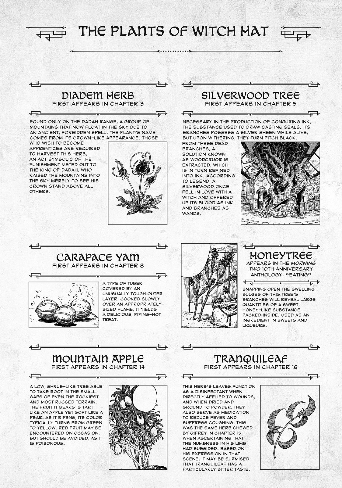 Read Witch Hat Atelier ENGLISH Manga Online