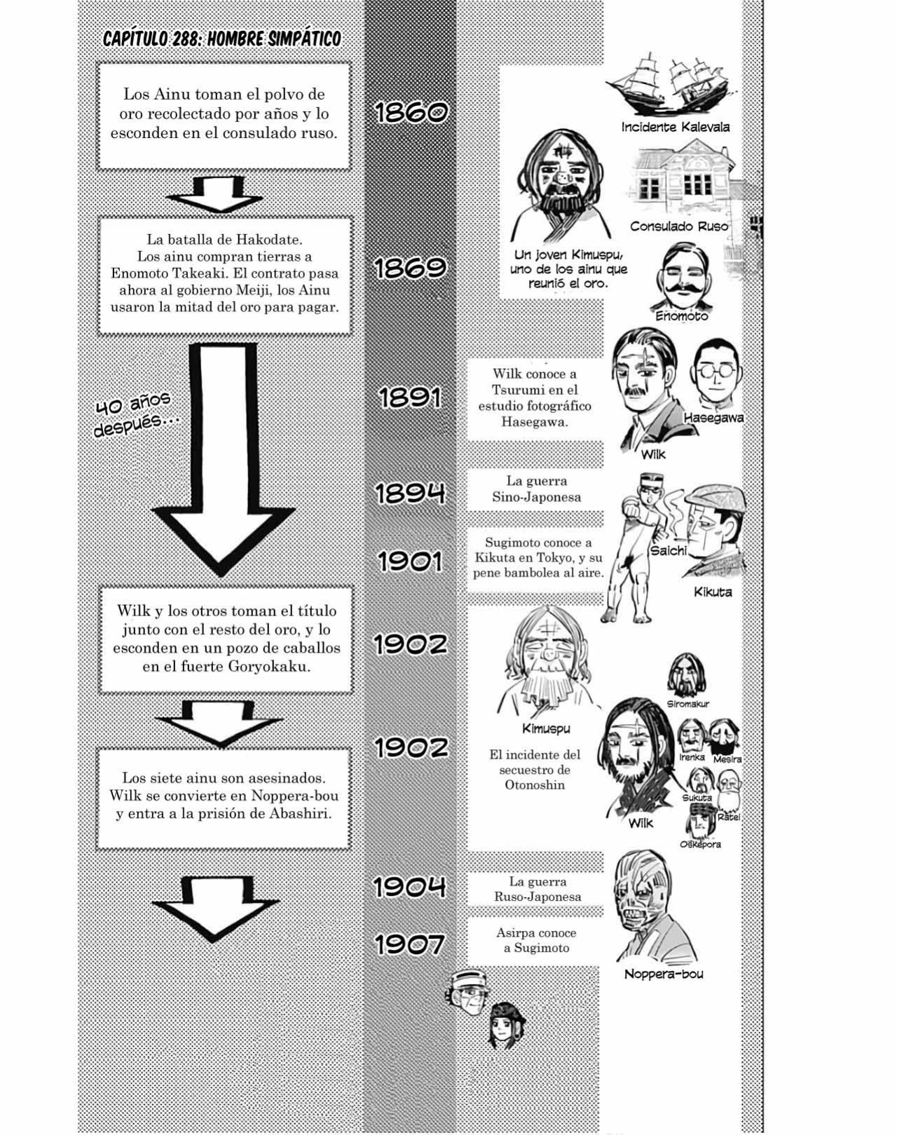 Read Golden Kamuy Español Manga Online