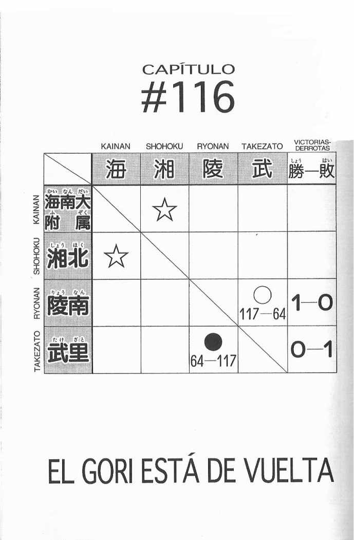 Read Slam Dunk Español Manga Online