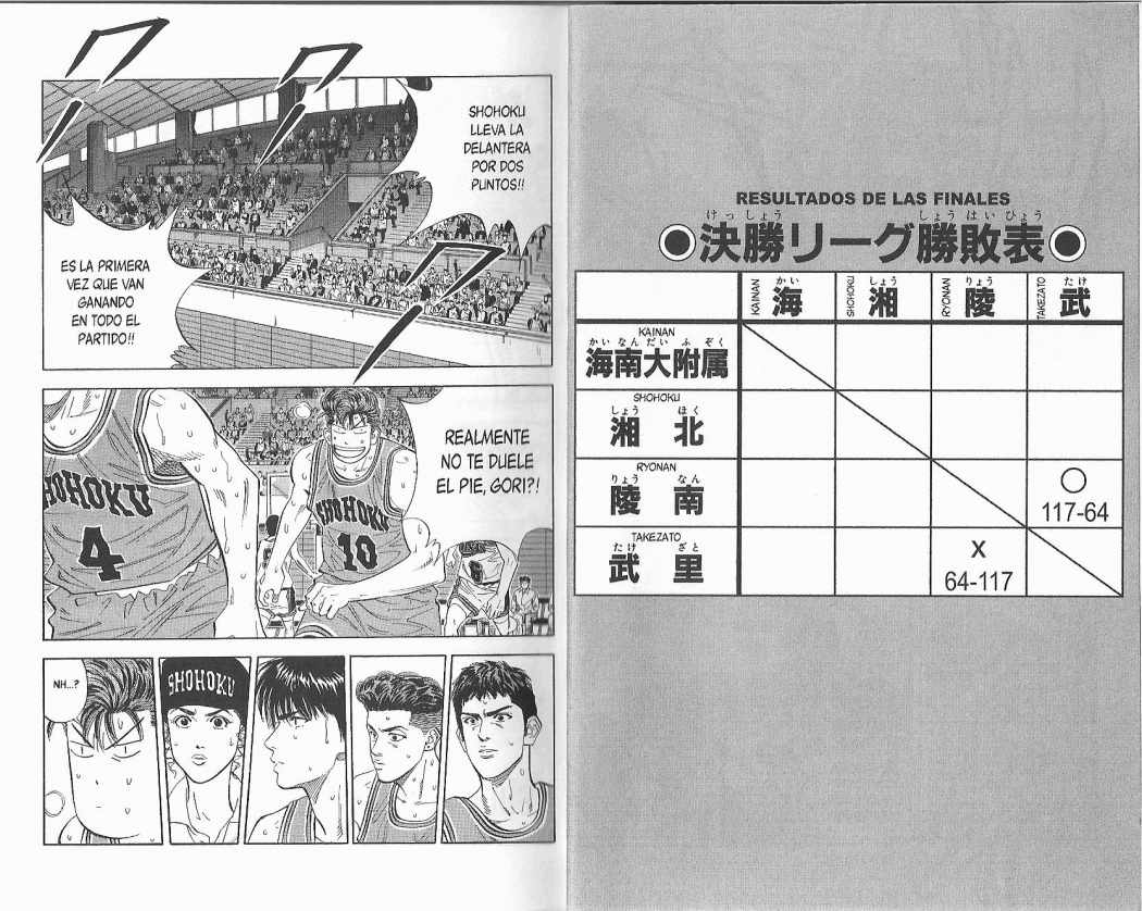 Read Slam Dunk Español Manga Online