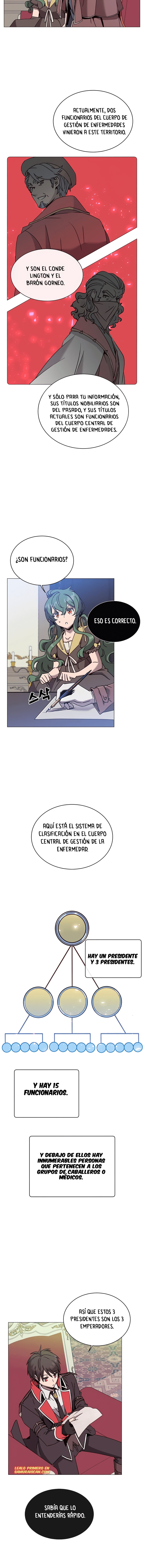 Read The Max Level Hero has Returned Español Manga Online