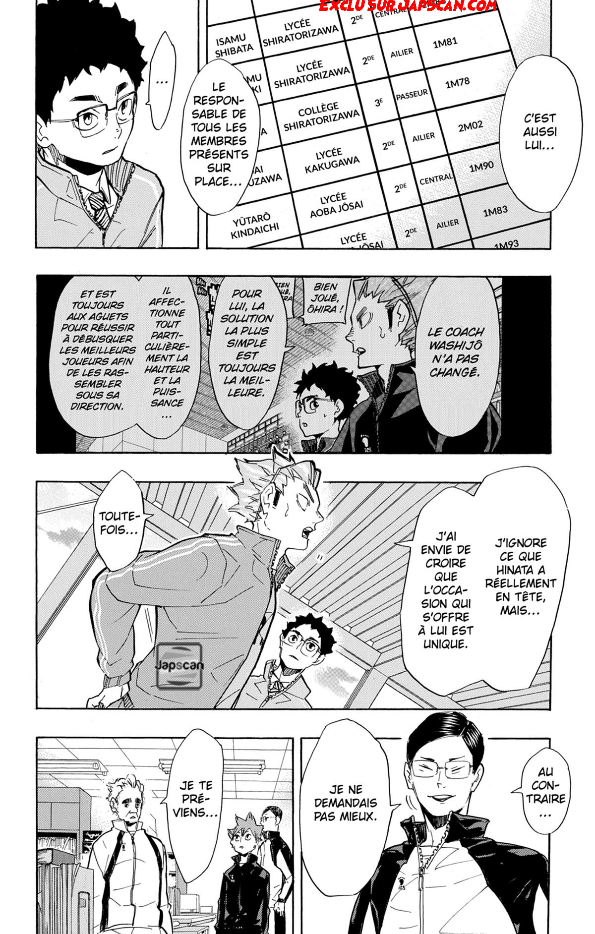 Read Haikyuu FRANCAIS Manga Online