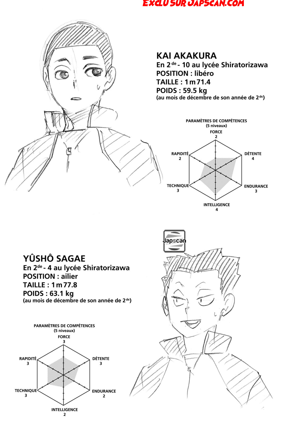 Read Haikyuu FRANCAIS Manga Online