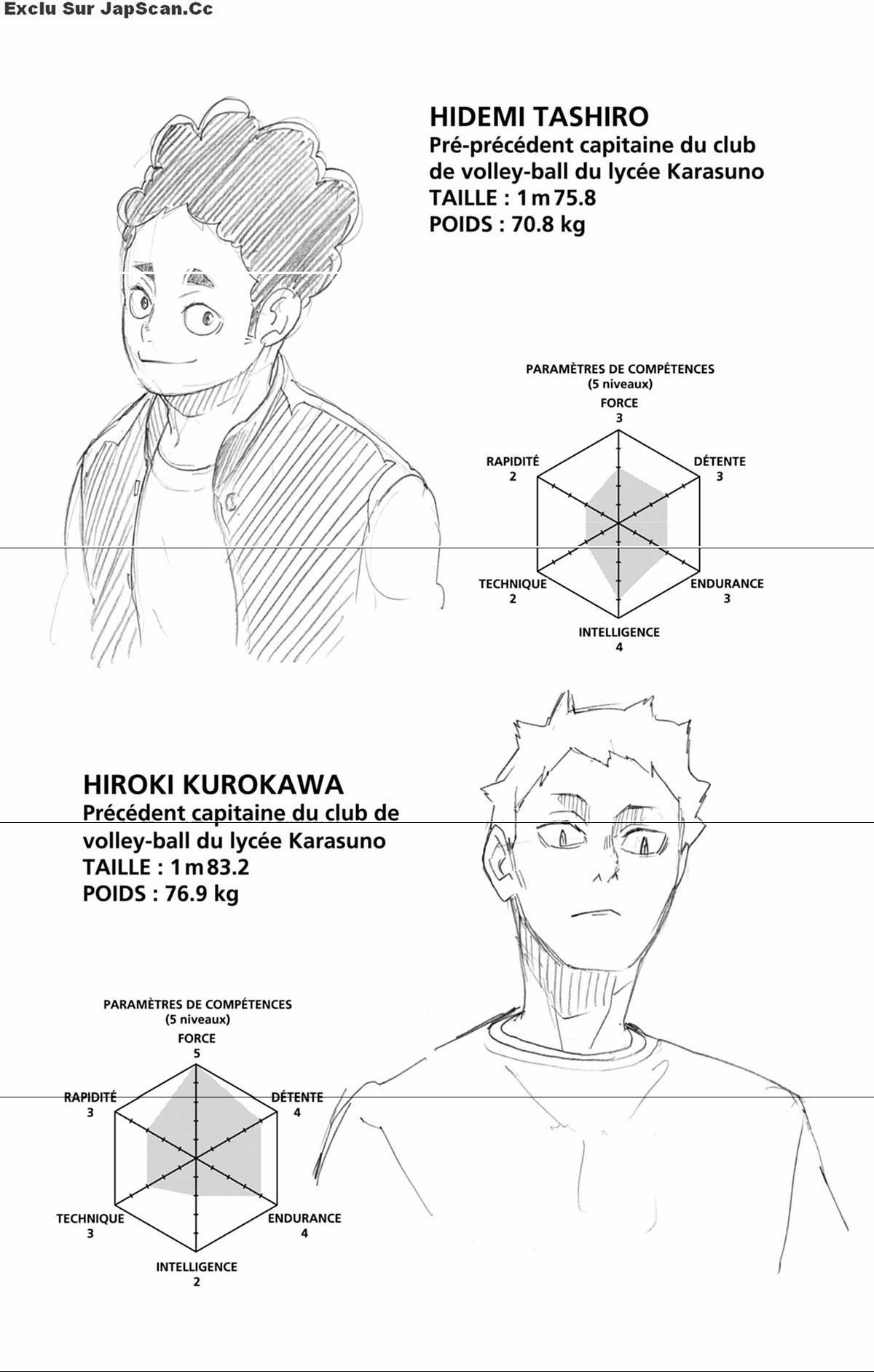 Read Haikyuu FRANCAIS Manga Online