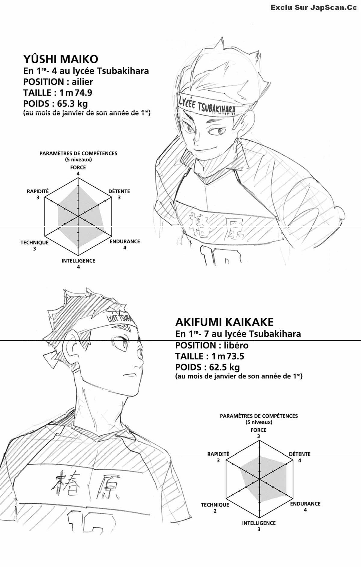 Read Haikyuu FRANCAIS Manga Online