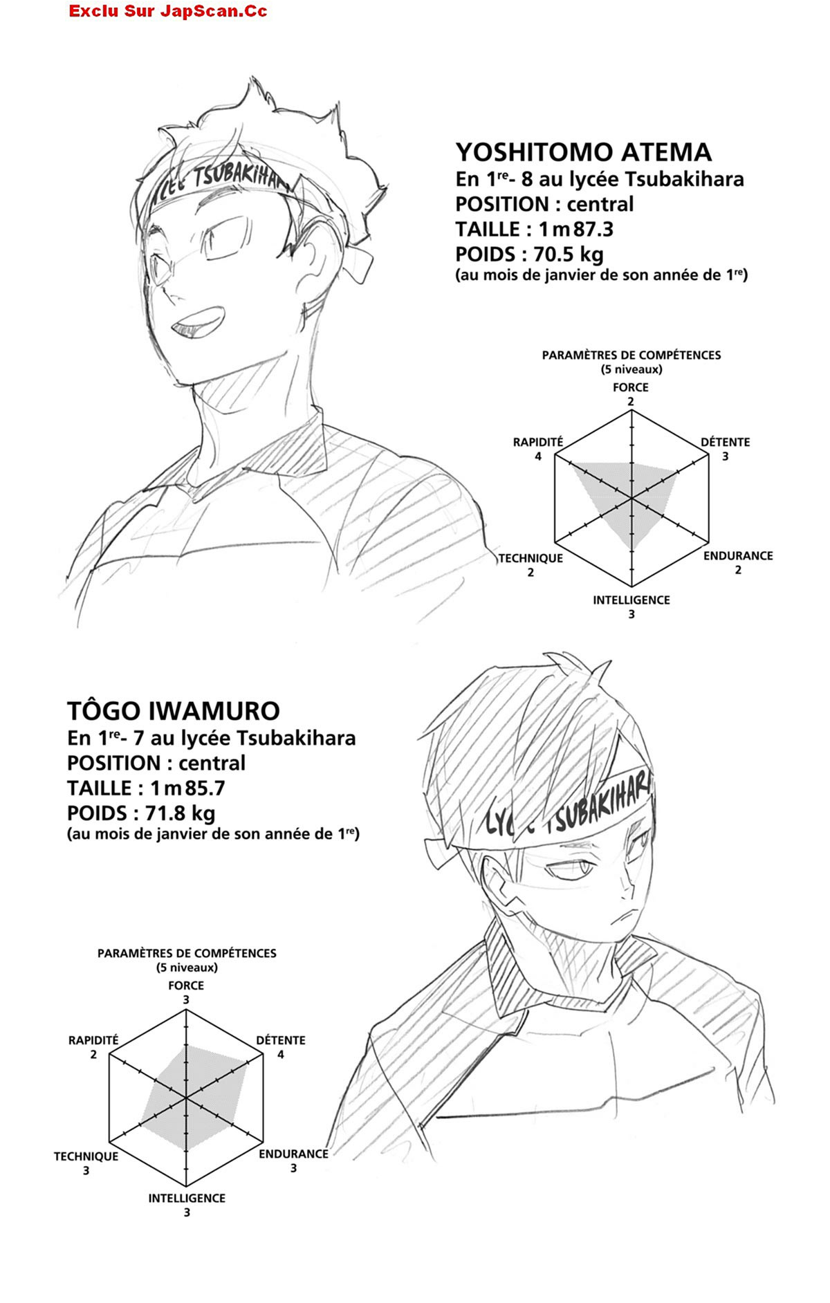 Read Haikyuu FRANCAIS Manga Online