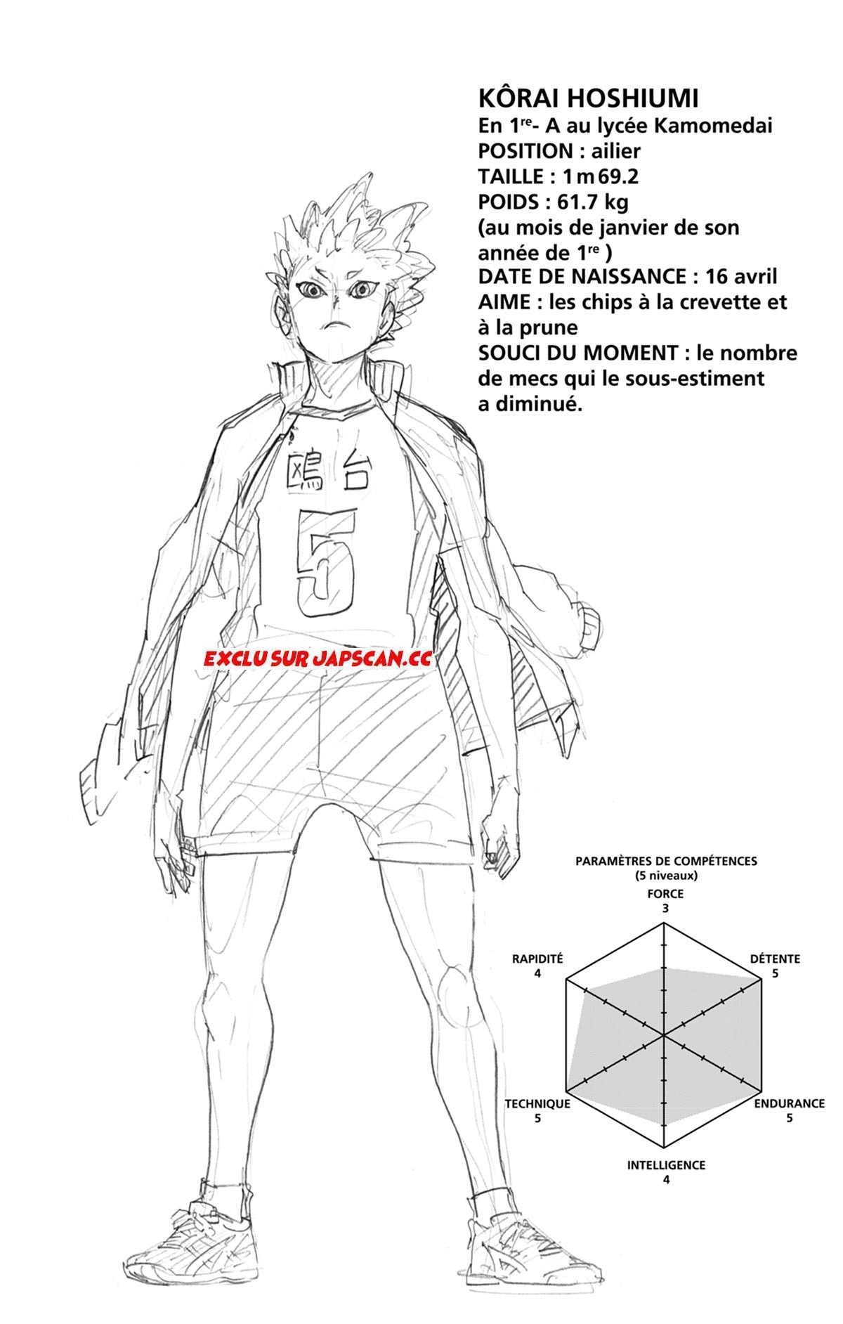 Read Haikyuu FRANCAIS Manga Online