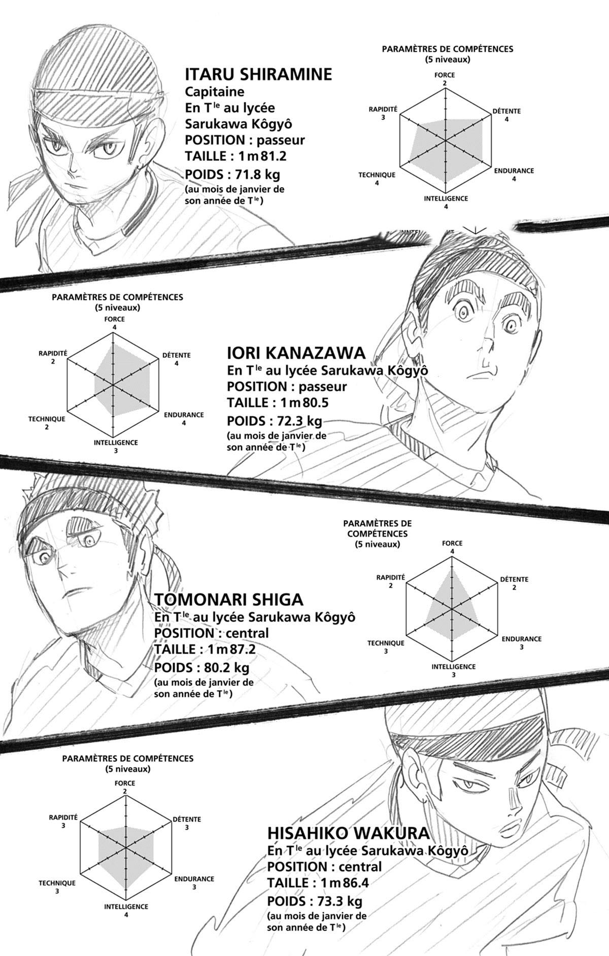 Read Haikyuu FRANCAIS Manga Online