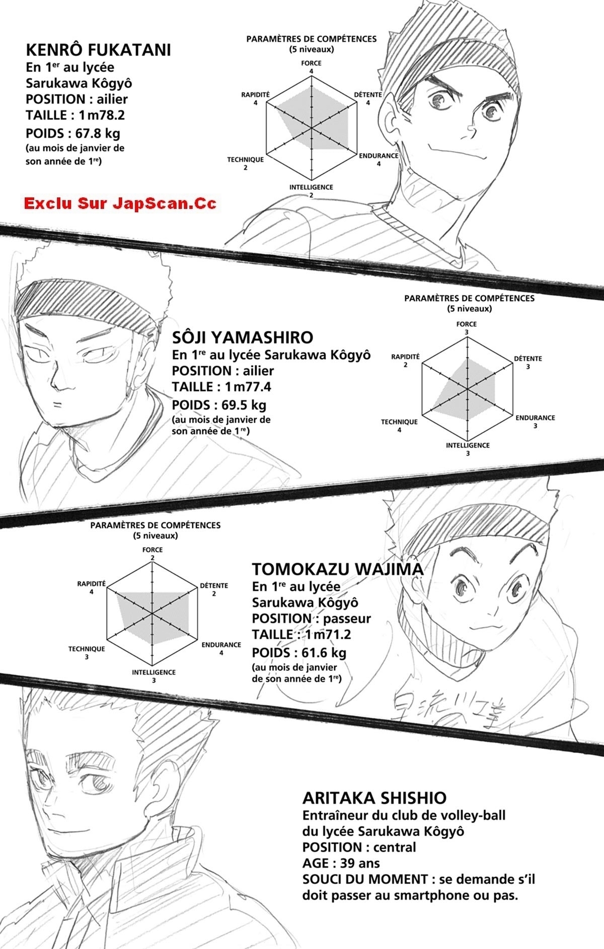 Read Haikyuu FRANCAIS Manga Online