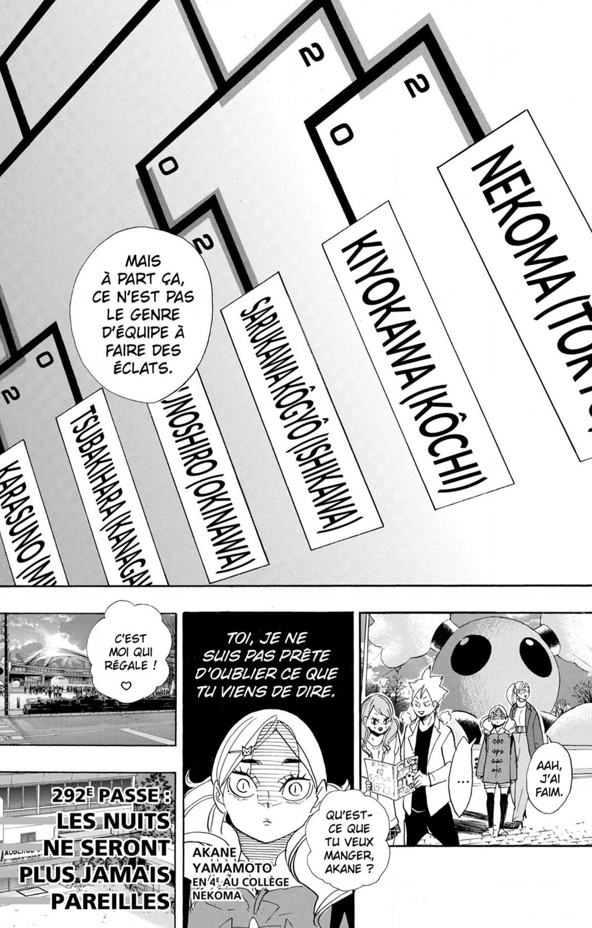 Read Haikyuu FRANCAIS Manga Online