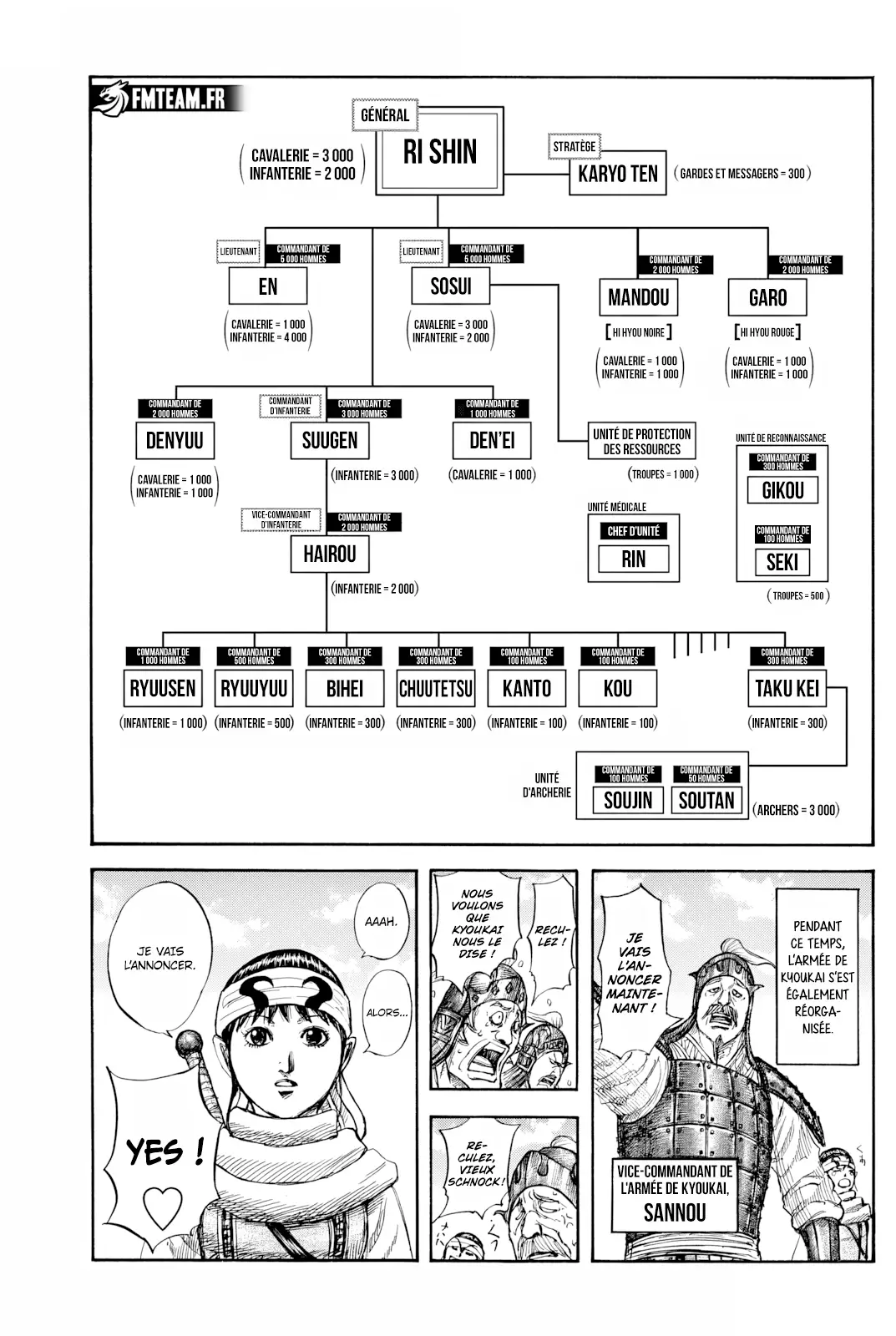 Read Kingdom FRANCAIS Manga Online