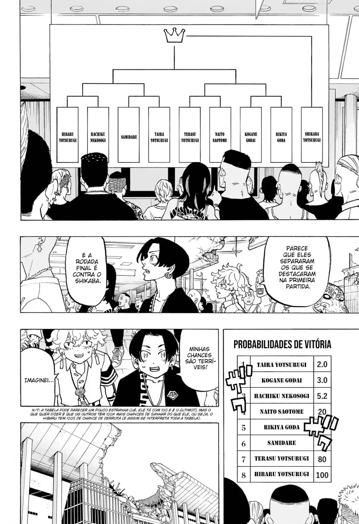 Read Astro Royale Português Manga Online