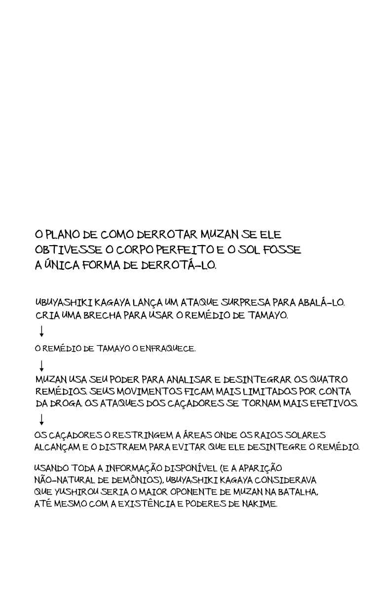 Read Demon Slayer_ Kimetsu no Yaiba Português Manga Online