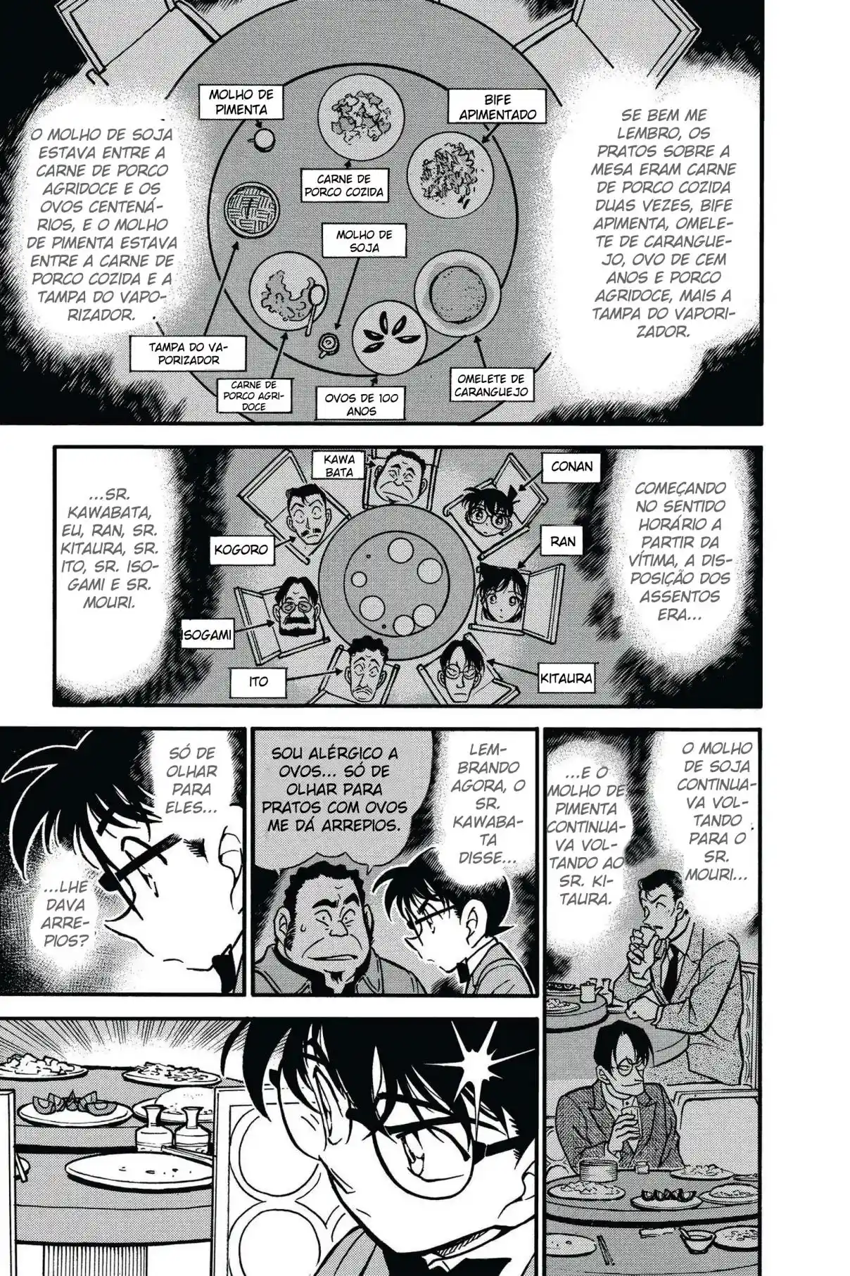Read Detective Conan Português Manga Online