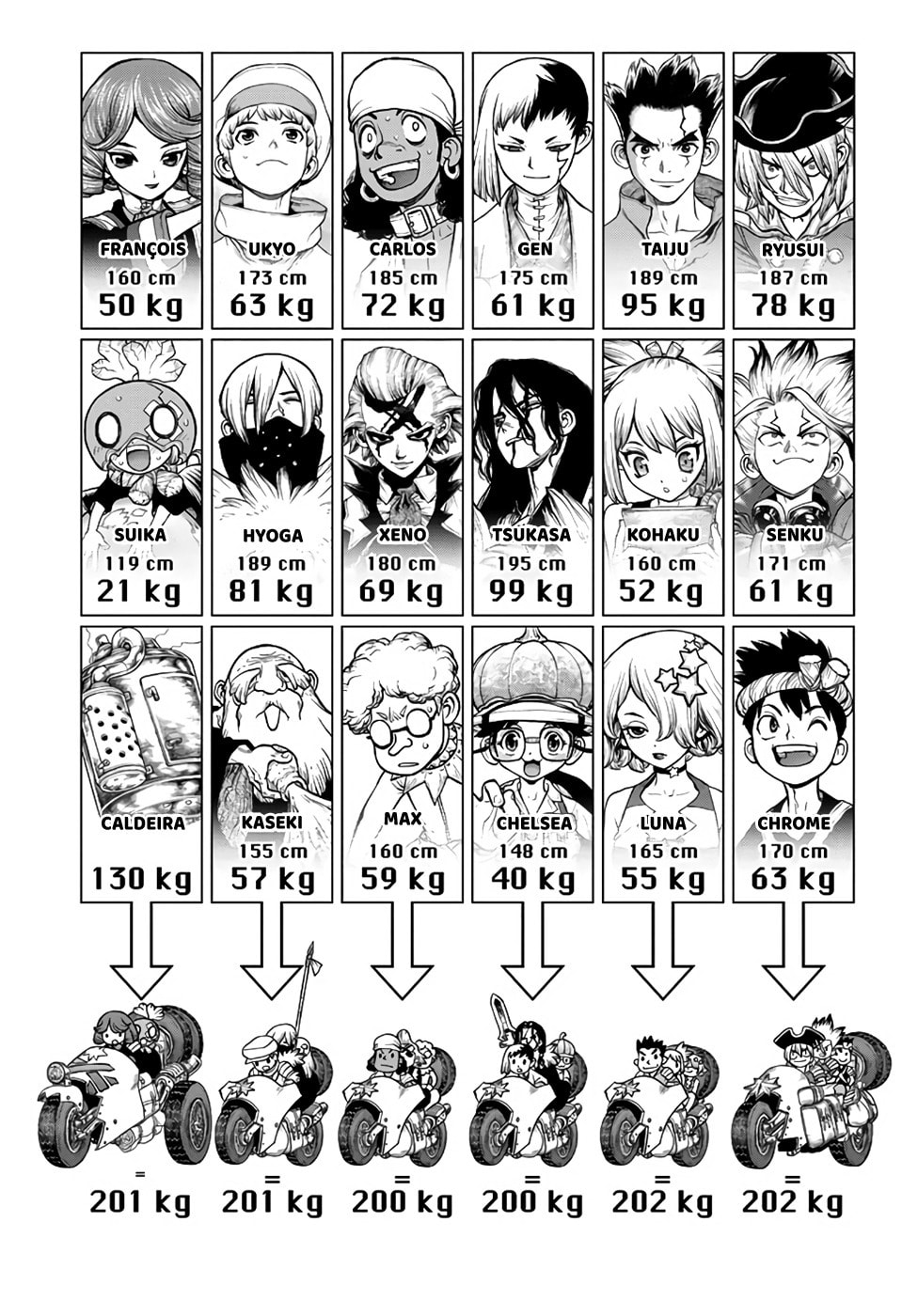 Read Dr. Stone Português Manga Online