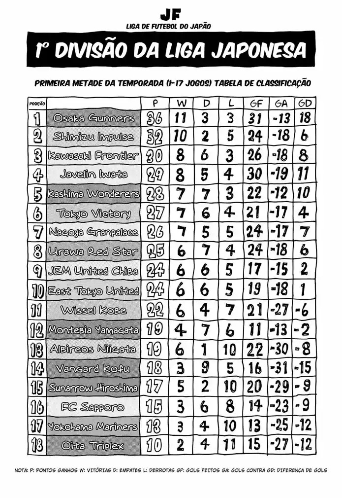 Read Giant Killing Português Manga Online