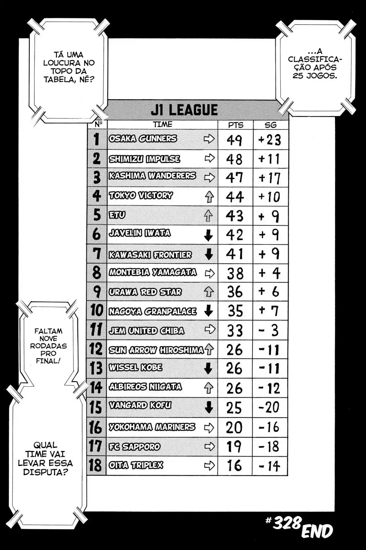 Read Giant Killing Português Manga Online