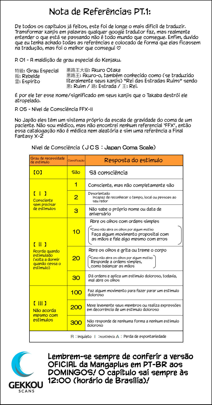 Read Jujutsu Kaisen Português Manga Online