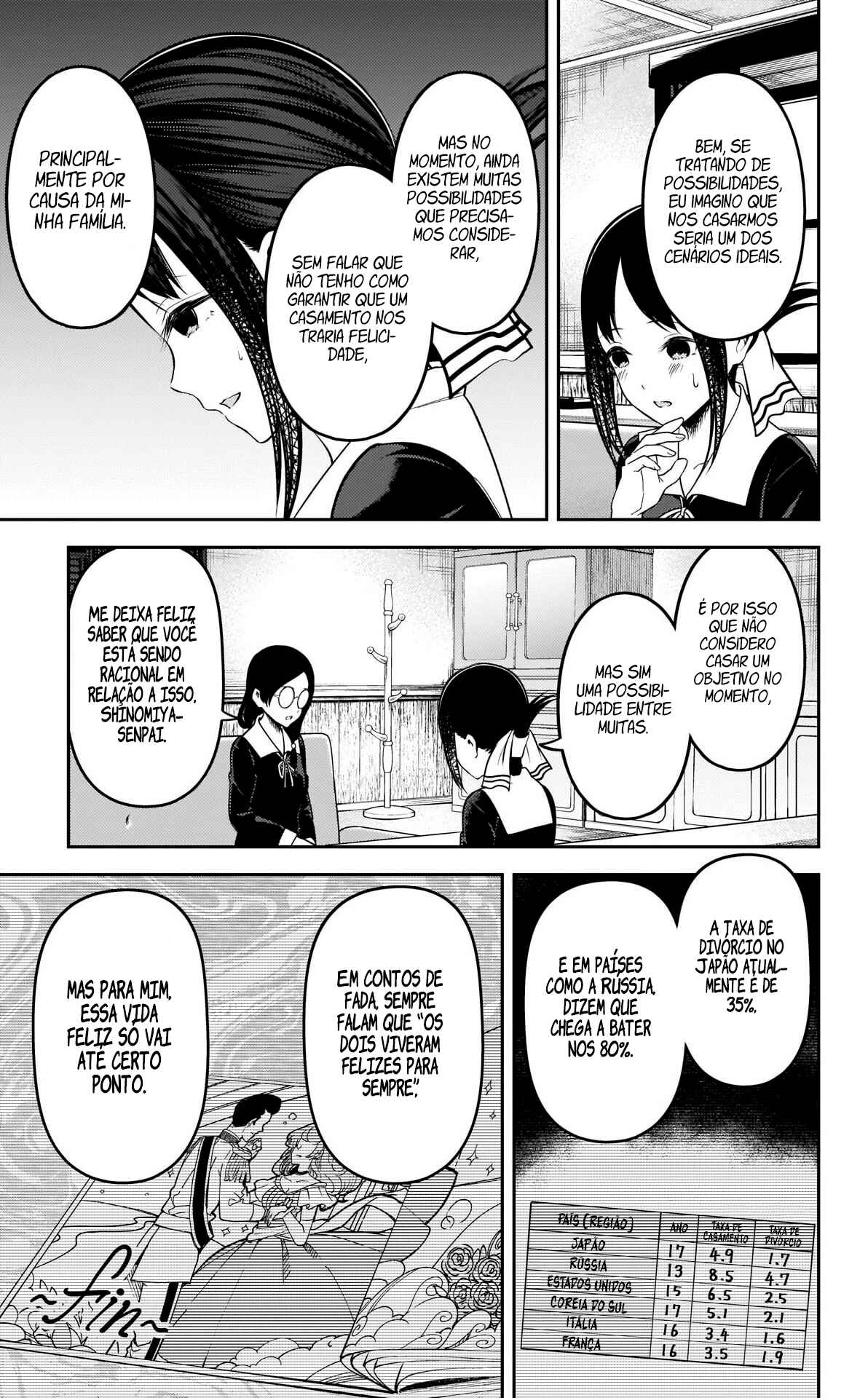 Read Kaguya-sama_ Love Português Manga Online