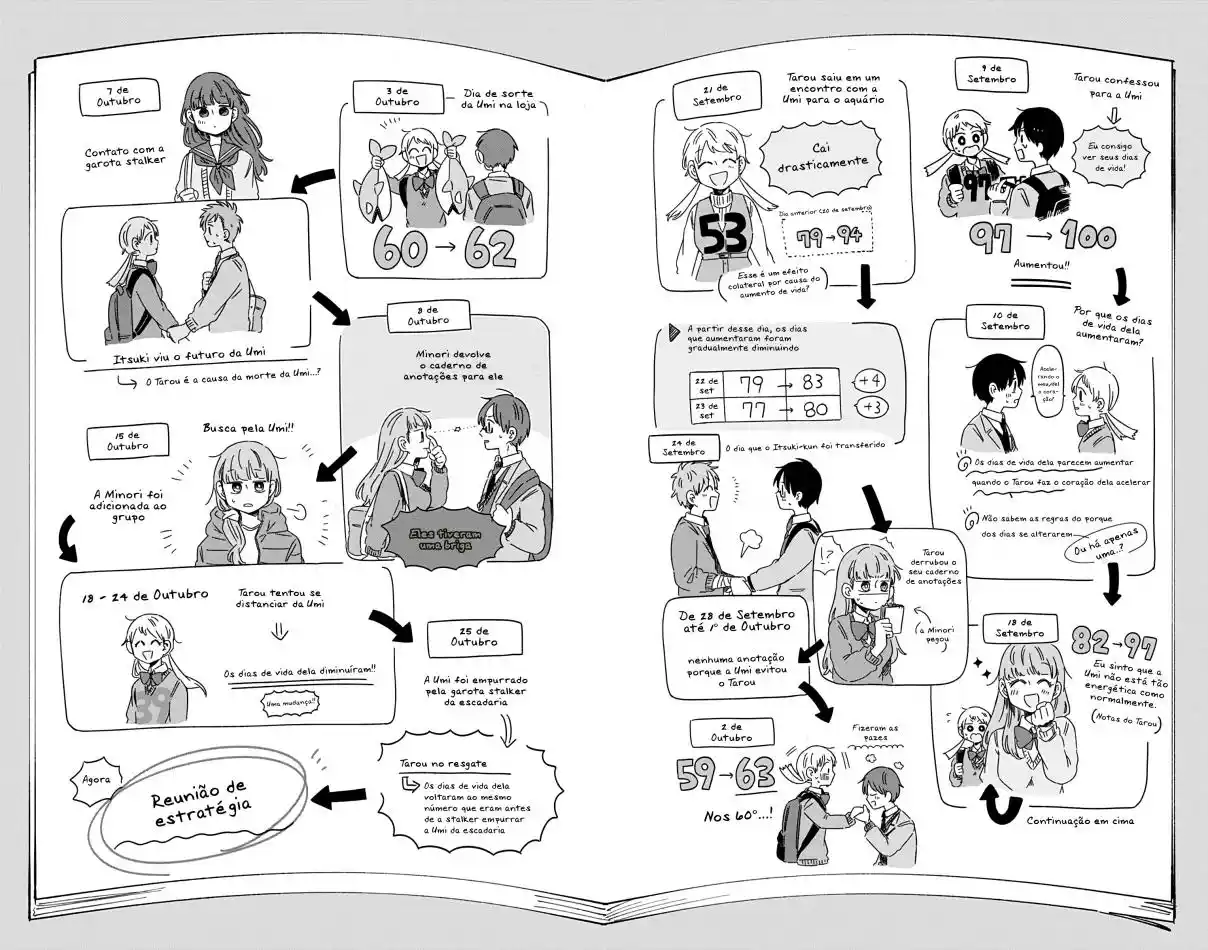 Read Kimi ga Shinu Made Ato Hyaku Nichi Português Manga Online