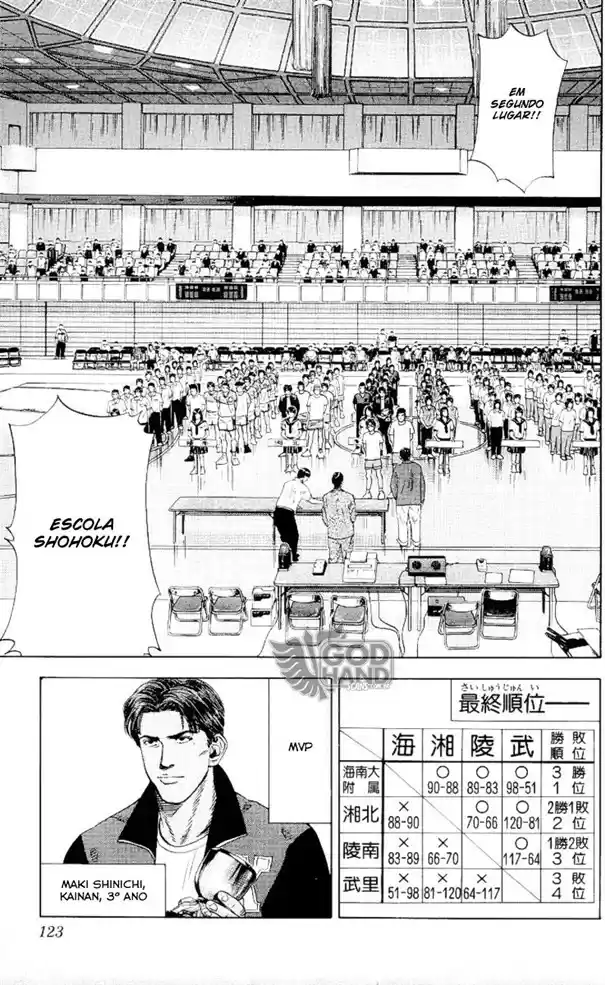 Read Slam Dunk Português Manga Online