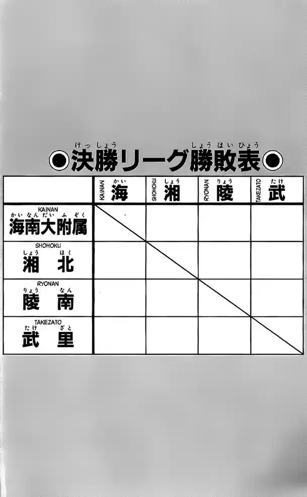 Read Slam Dunk Português Manga Online