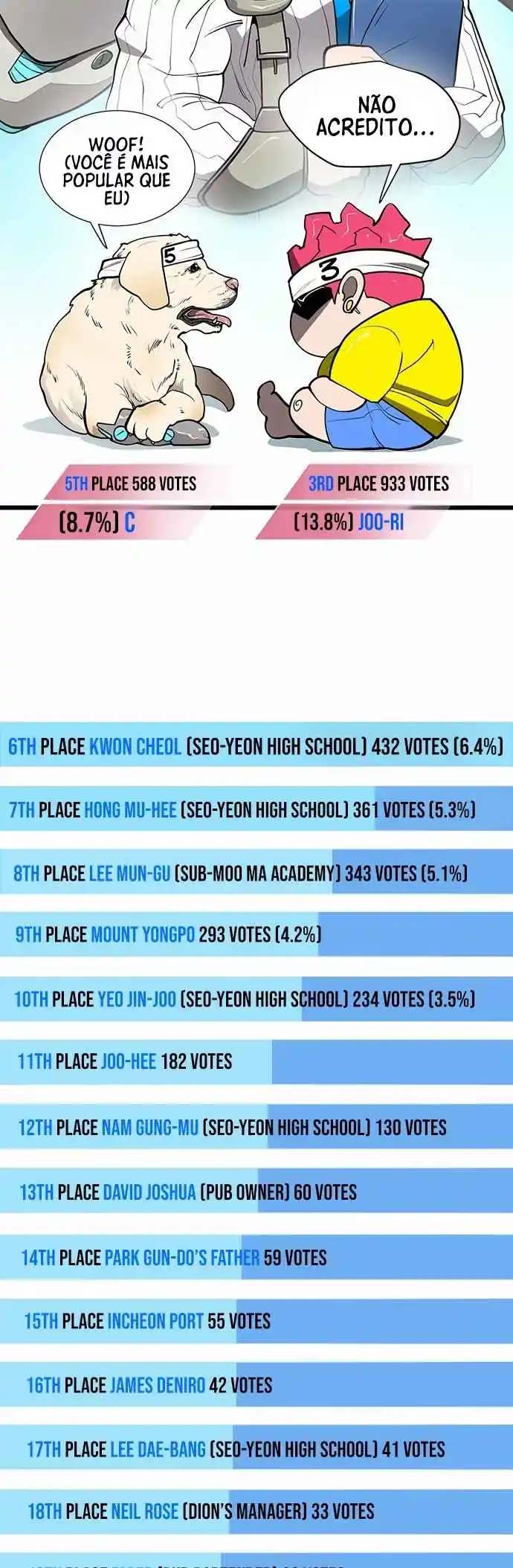 Read The Superhuman Era Português Manga Online