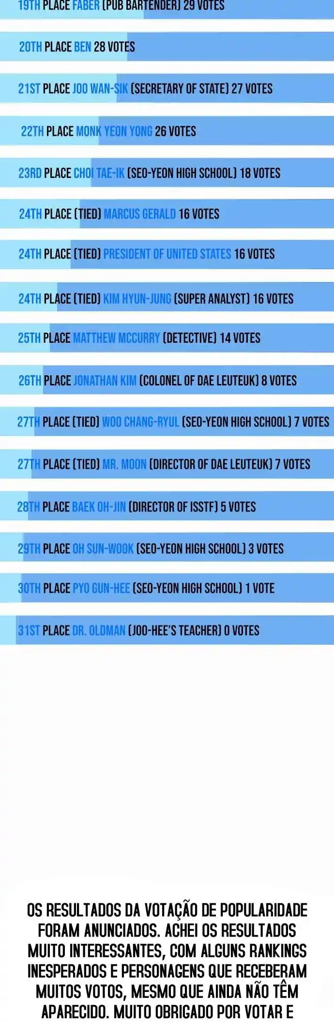 Read The Superhuman Era Português Manga Online